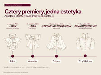 Poetcore: oś czasu z nowymi produkcjami filmowymi i serialowymi. Poetcore: oś czasu z nowymi produkcjami filmowymi i serialowymi.