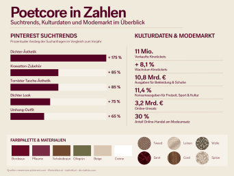 Poetcore in Zahlen: Infografik Suchverhalten Poetcore Poetcore in Zahlen: Infografik Suchverhalten Poetcore