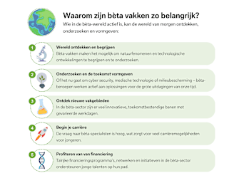 Waarom is bèta-onderwijs zo belangrijk? Afbeelding laat de belangrijkste voordelen zien. Waarom is bèta-onderwijs zo belangrijk? Afbeelding laat de belangrijkste voordelen zien.