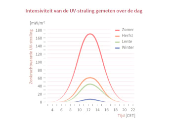 identificatie ik ben verdwaald Rijden UV-Beschermende Kleding voor Kinderen – Praktische informatie en handige  tips