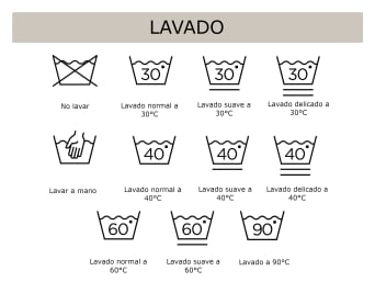 Los símbolos lavado y cuidado: cómo descifrarlos