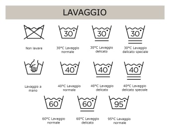 Simboli etichette vestiti: i simboli per il lavaggio dei capi e il loro significato.