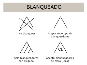 Símbolos del uso de blanqueadores: resumen de los símbolos del uso de blanqueadores y su significado.