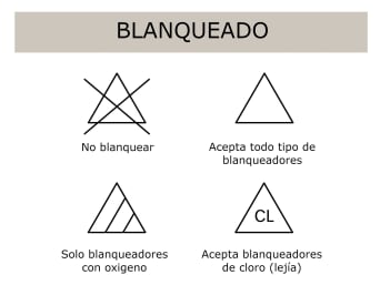 Símbolos del uso de blanqueadores: resumen de los símbolos del uso de blanqueadores y su significado. Símbolos del uso de blanqueadores: resumen de los símbolos del uso de blanqueadores y su significado.