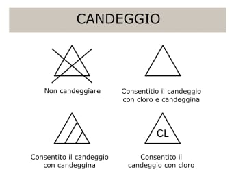 Simboli lavaggio: i possibili simboli per il candeggio riportati sulle etichette.