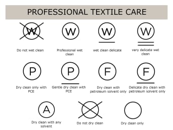 Dry cleaning symbols and their different meanings.