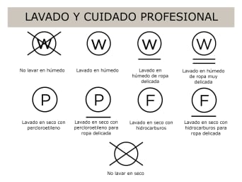 Símbolos para el lavado profesional: resumen de los símbolos para el lavado profesional y su significado.