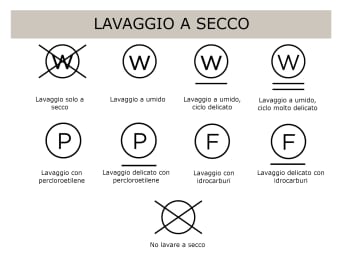 Simboli lavaggio a secco: i simboli sulle etichette dei vestiti per il lavaggio a secco.