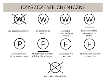 Najważniejsze symbole na metkach odzieżowych dotyczące czyszczenia chemicznego.