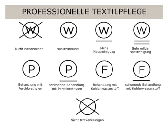 Pflegesymbole für die professionelle Textilpflege von Kleidungsstücken im Überblick