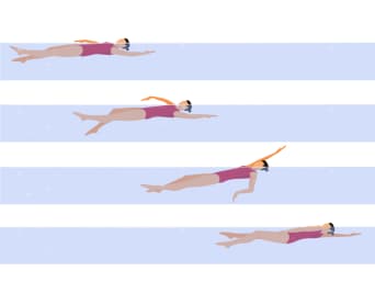 Style pływackie – ruchy wykonywane podczas pływania na plecach.
