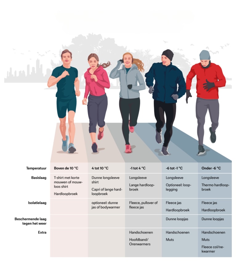 Hardloopkleren winter hotsell