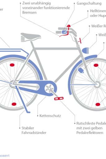 Ausstattung des verkehrssicheren Fahrrads – Anforderungen laut FVO.