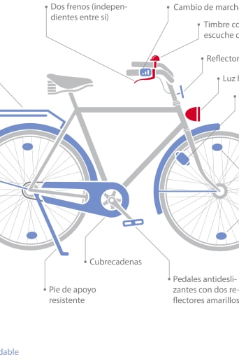 Normativa de la DGT para bicicletas: infográfico con el equipamiento obligatorio y recomendado para poder ir en bici.