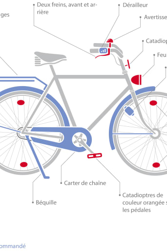 Législation vélo : l’équipement obligatoire en vélo.