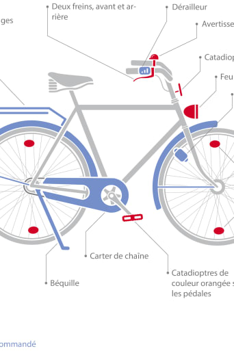 Équipements obligatoires à vélo