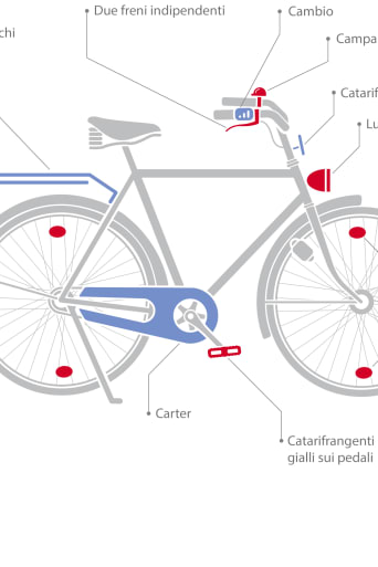 Sicurezza in bici: equipaggiamento per bici secondo il codice della strada italiano.
