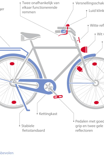 Uitrusting van een verkeersveilige fiets – Voorwaarden namens de Fietsersbond en Rijksoverheid