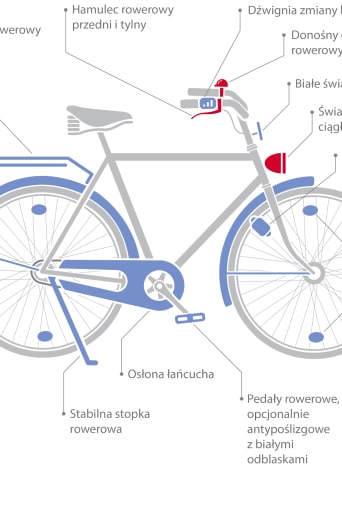 Bezpieczny rower – obowiązkowe i opcjonalne elementy wyposażenia roweru zgodne z Rozporządzeniem Ministra Infrastruktury.