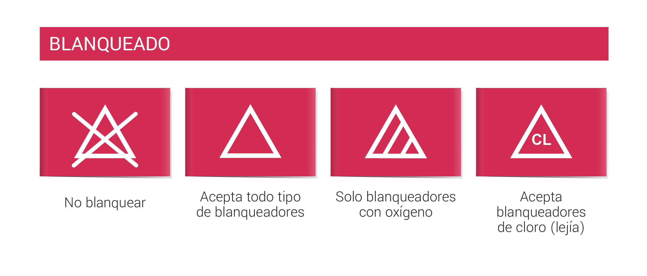Símbolos para el blanqueado y su significado. Símbolos para el blanqueado y su significado.