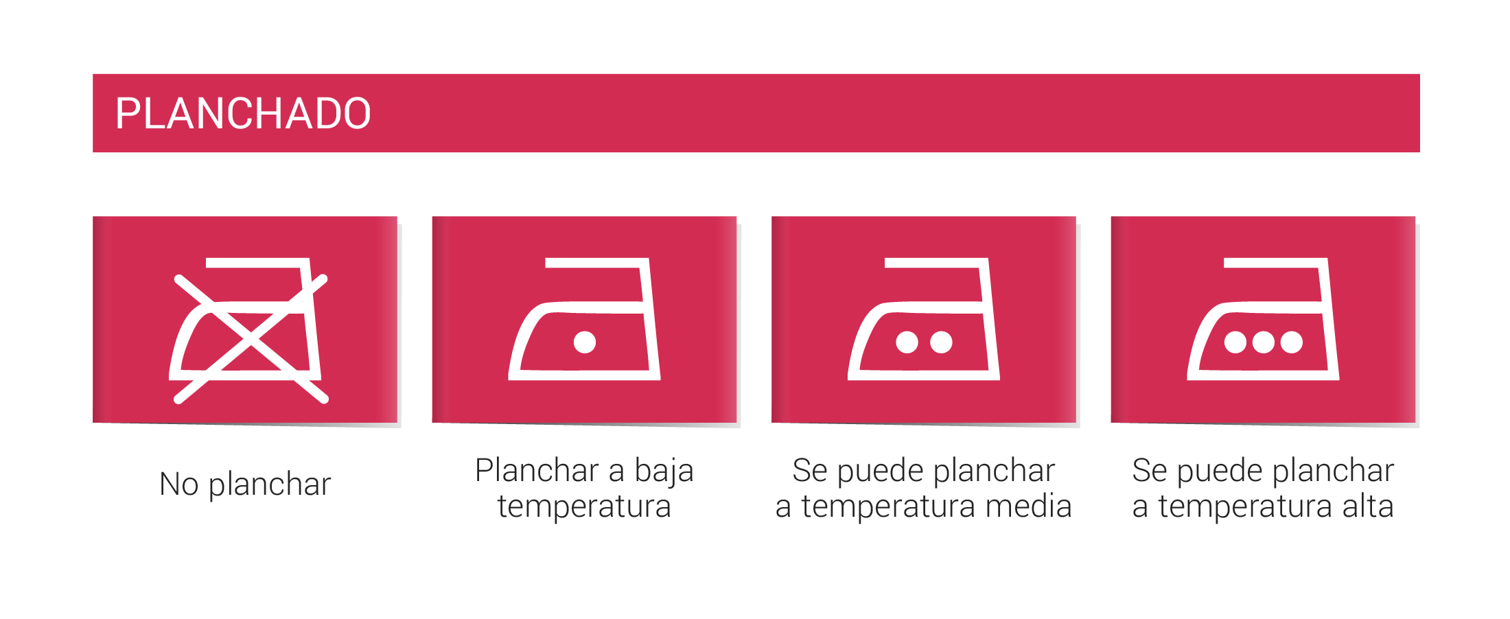 Tabla con los símbolos para el planchado. Tabla con los símbolos para el planchado.