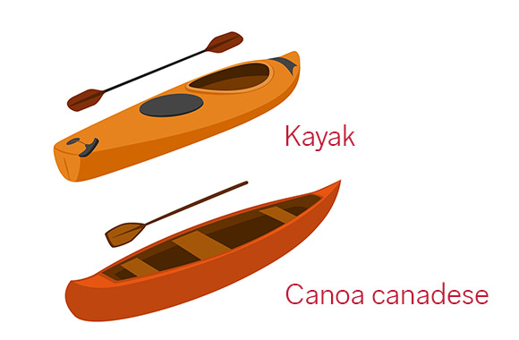 Canoa o kayak? Differenze nella struttura. Canoa o kayak? Differenze nella struttura.