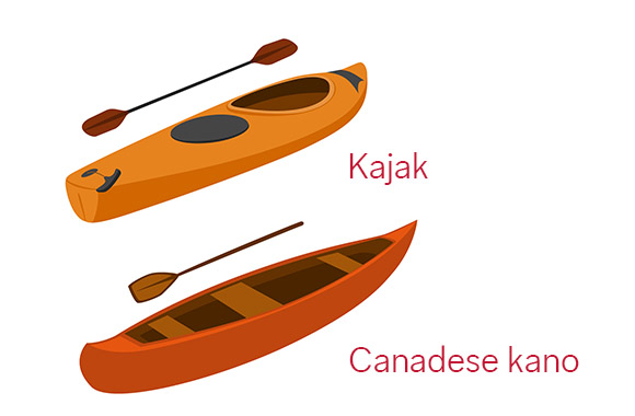 Kano of Kajak? Het verschil tussen de Canadese kano en de kajak.
