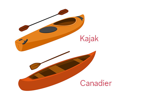 Das richtige Kanu? Der Unterschied zwischen Canadier und Kajak. Das richtige Kanu? Der Unterschied zwischen Canadier und Kajak.