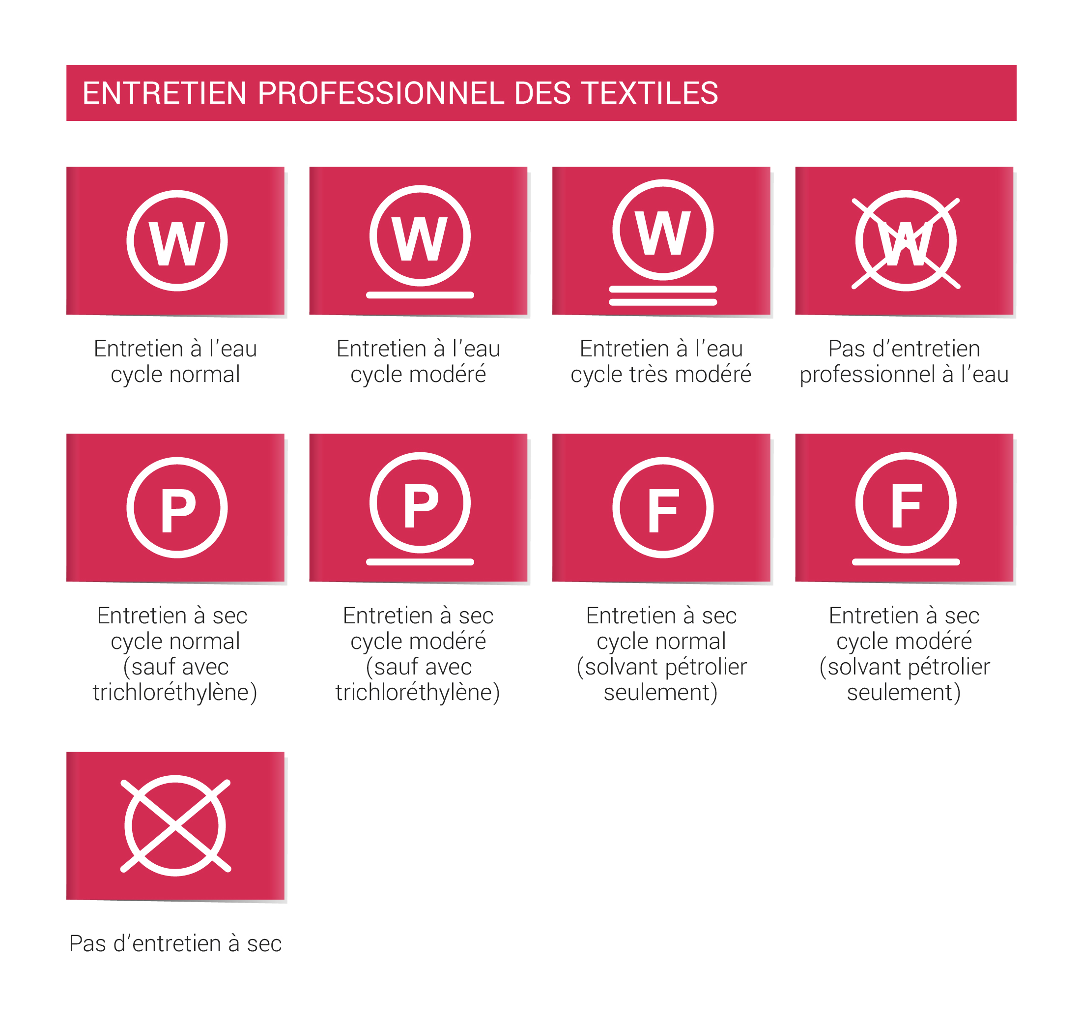 Aperçu des symboles d’entretien pour l’entretien professionnel des vêtements. Aperçu des symboles d’entretien pour l’entretien professionnel des vêtements.