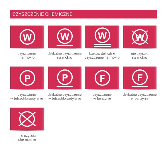 Najważniejsze symbole czyszczenia chemicznego na metkach odzieżowych. Najważniejsze symbole czyszczenia chemicznego na metkach odzieżowych.