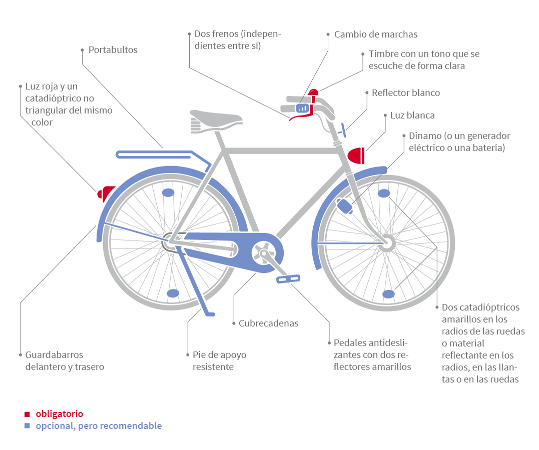 El equipamiento de una bici para poder circular en condiciones óptimas. El equipamiento de una bici para poder circular en condiciones óptimas.