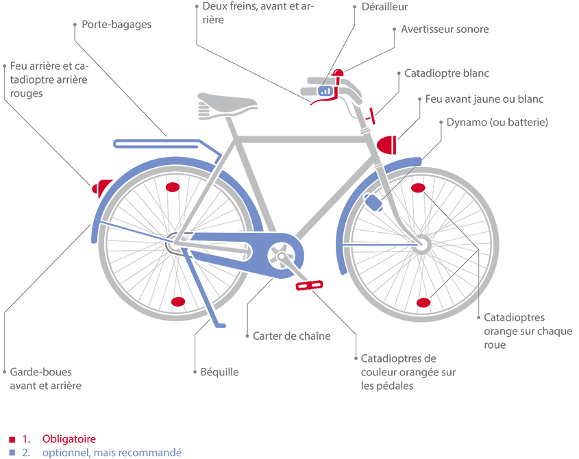 l’équipement obligatoire et conseillé pour un vélo : consignes de la sécurité routière. l’équipement obligatoire et conseillé pour un vélo : consignes de la sécurité routière.