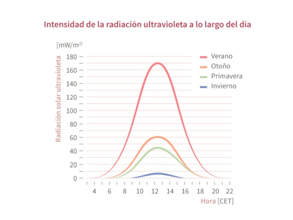 Fuente del diagrama: uni-kiel.de Fuente del diagrama: uni-kiel.de