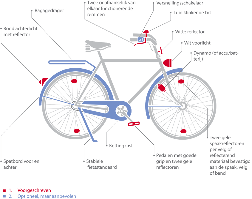 Uitrusting van een verkeersveilige fiets – Voorwaarden namens de Fietsersbond en de Belgische Overheid. Uitrusting van een verkeersveilige fiets – Voorwaarden namens de Fietsersbond en de Belgische Overheid.