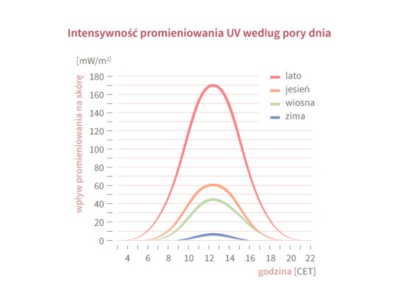 Wykres pochodzi ze strony: uni-kiel.de Wykres pochodzi ze strony: uni-kiel.de